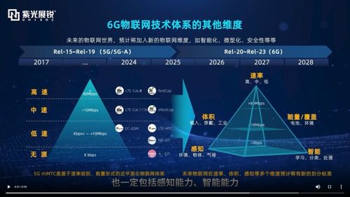 5G演進引領技術變革，驅動新質生產力加速發展
