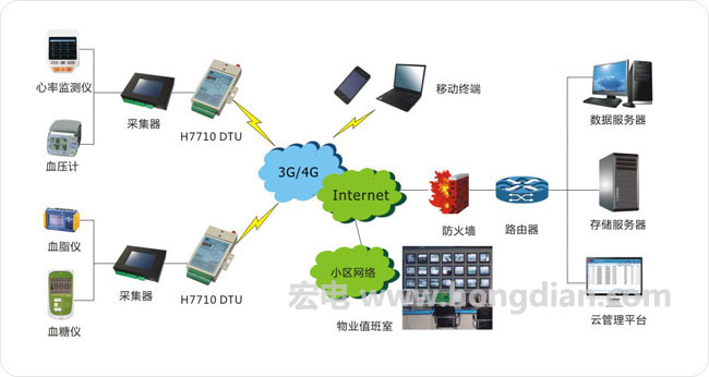 科技守護(hù)銀發(fā)年華 遠(yuǎn)程無(wú)線監(jiān)護(hù)系統(tǒng)的網(wǎng)絡(luò)信息技術(shù)開發(fā)與應(yīng)用